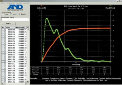 Влагомер AND ML-50, с поверкой