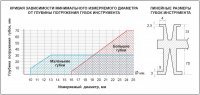 Штангенциркуль для измерения внутренних канавок МЕГЕОН 80150